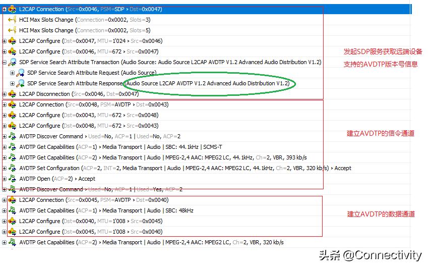 蓝牙a2dp要不要停用,蓝牙a2dp解码器