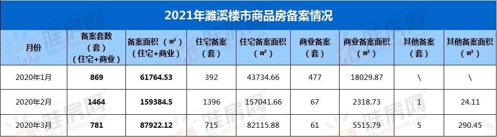 金三银四楼市最新消息,金三楼盘新消息