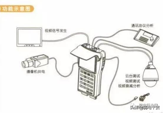 做工程讲解视频怎么做,做工程需要学习哪些知识