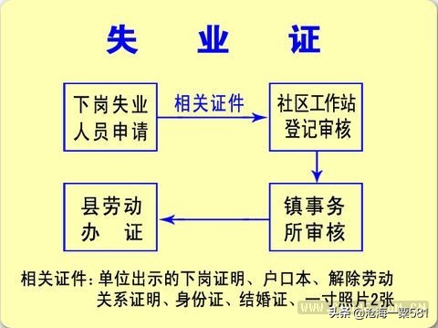 企业倒闭退休职工如何办理手续,企业歇业如何办理注销
