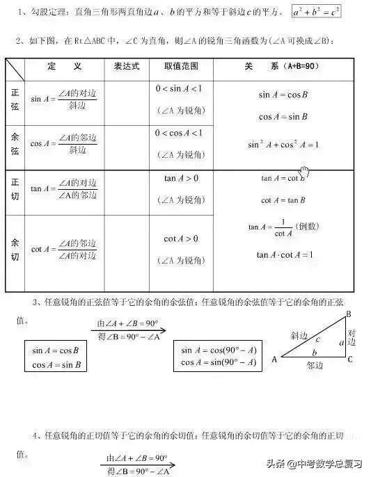 初中数学函数知识点汇总表格图片,学会使用函数将事半功倍