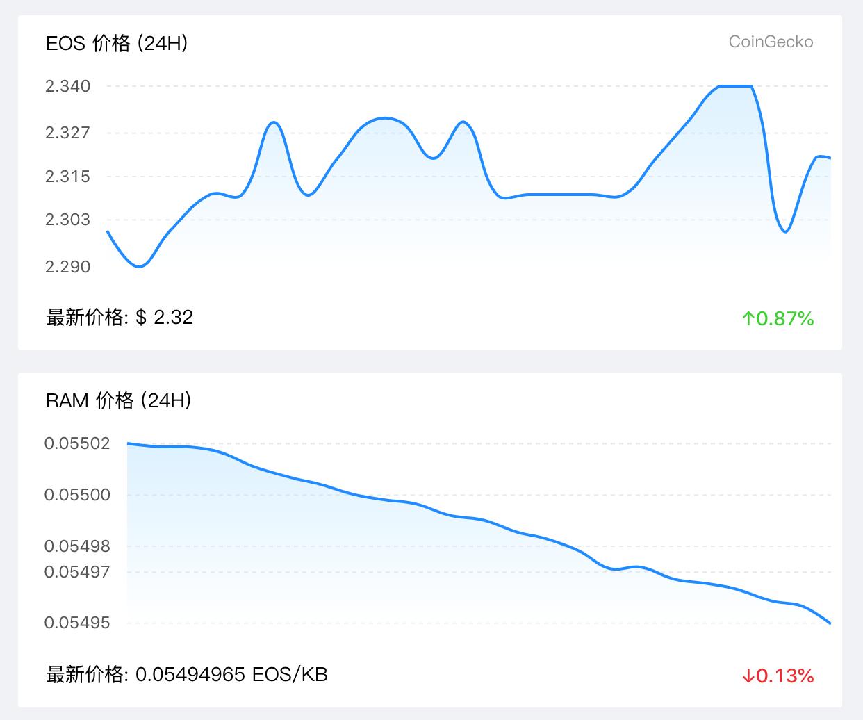 eos上线详细步骤,简述eos的操作流程