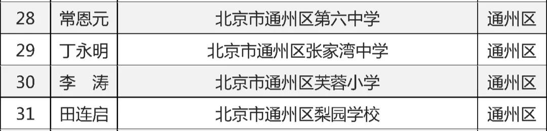 2019年北京市特级校长,北京通州特级校长名单