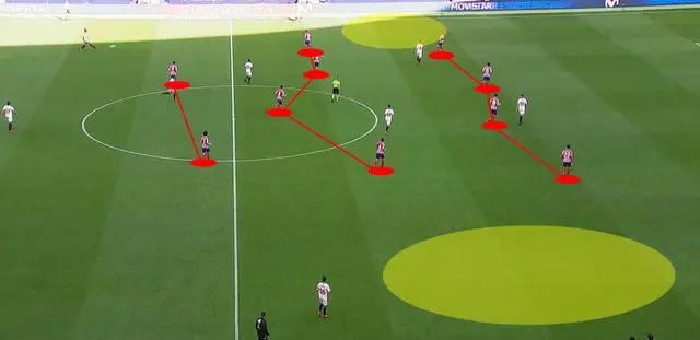 深度分析马竞西蒙尼,铁血主帅西蒙尼