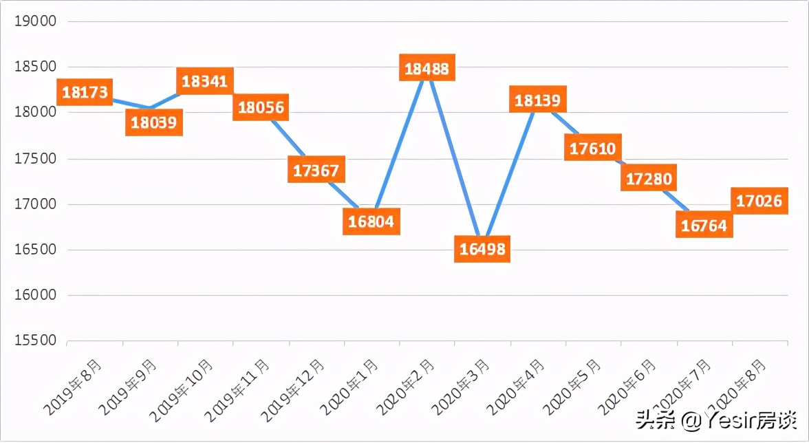 福州马尾房价下跌最惨名单,福州哪些区域楼市值得入手
