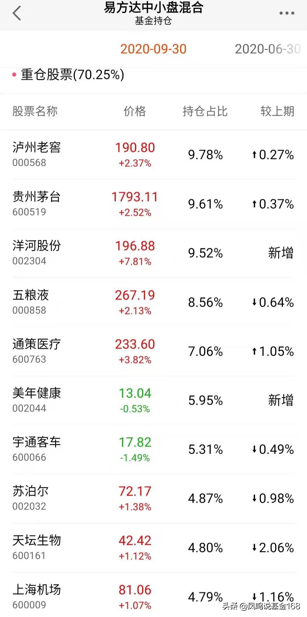 发现好基之中小盘：各种中小盘，盘盘不一样，如何挑选好基