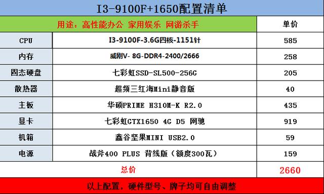 2022年1000游戏电脑配置推荐,2600元游戏电脑配置推荐