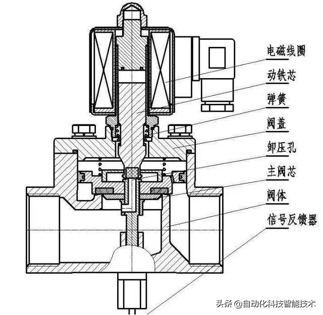 3位5通电磁阀工作原理教学视频,蒸汽电磁阀工作原理及常见故障