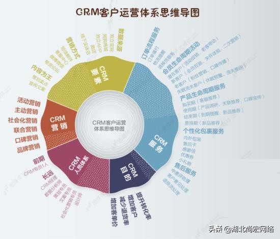 新手不懂电商运营,运营到底要做什么