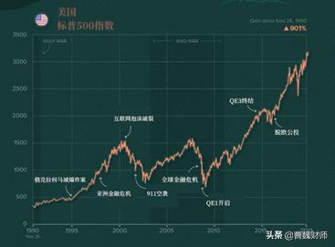 海外投资国内趋势,海外投资数据