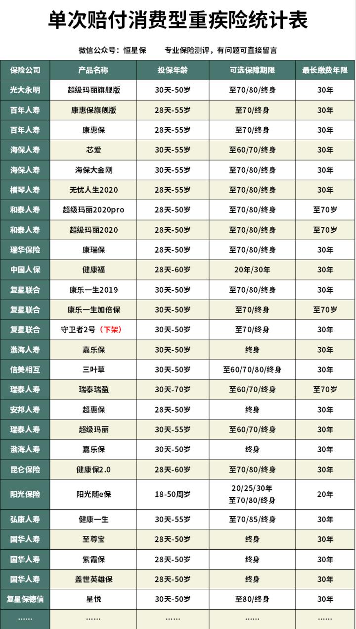 太平福禄终身重疾险80岁能返还吗,太平重疾险福禄终身保费