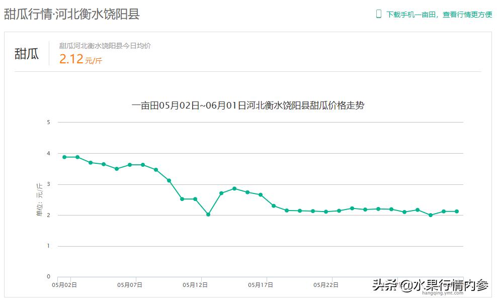 河北甜瓜价格最新行情,河北甜瓜价格最新行情表