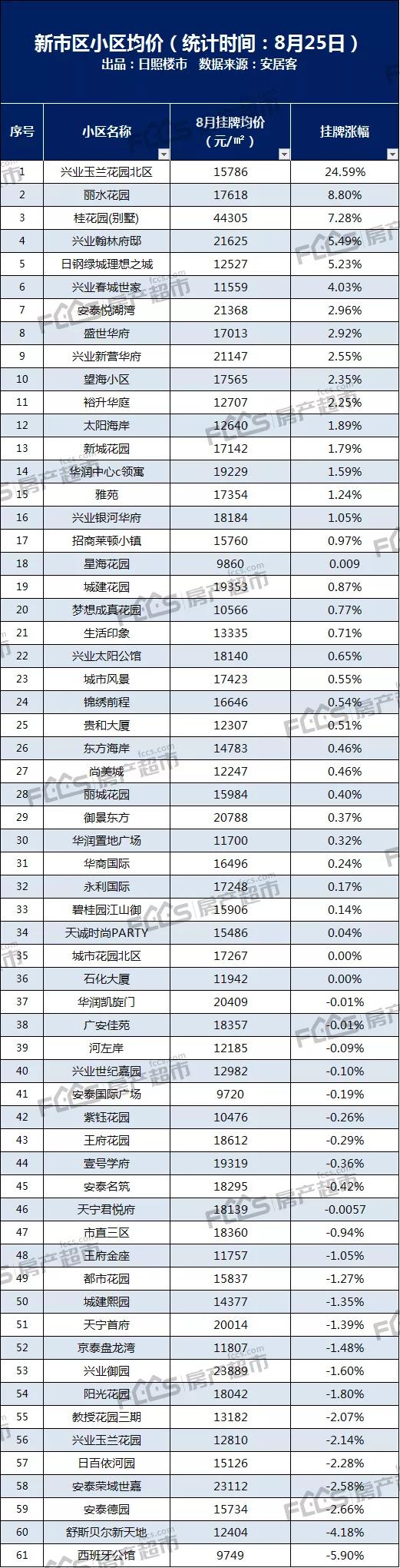 日照二手房70万左右最新急出售,日照二手房总价二十几万最新房源