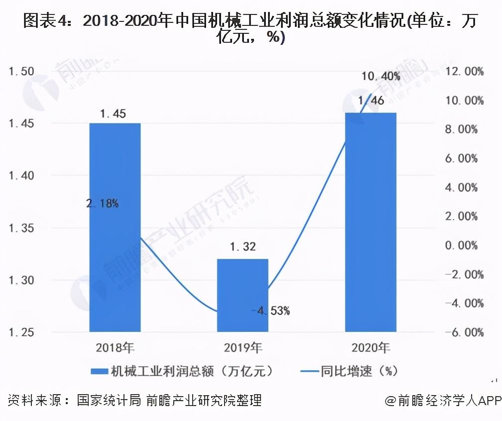 21年中国机械行业现状,2025机械行业的现状和前景
