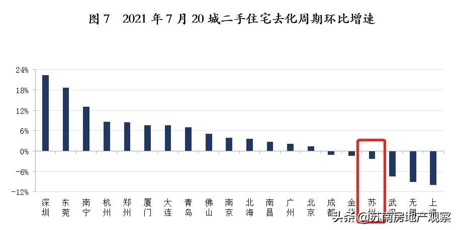 苏州相城捡漏房二百多万,苏州老破小二手房捡漏