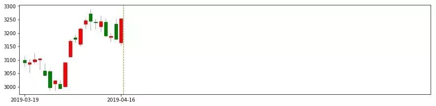 股市趋势改变点和转折点,股市行情历史走势