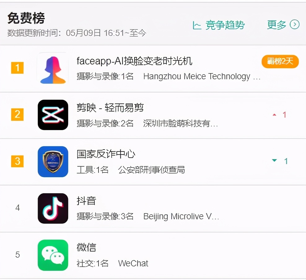 faceapp小程序ai换脸,faceapp换脸变年轻时光机