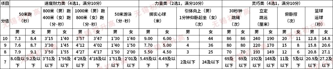 江苏2024年中考体育分值及标准,江苏省体育考试成绩查询