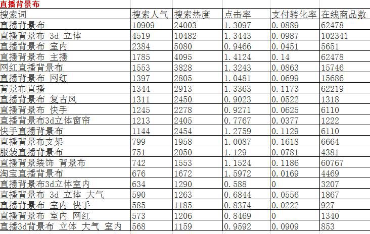 电商优化标题用什么工具,电商如何做标题优化推广
