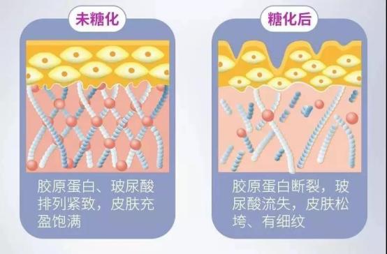 抗糖丸的功效与作用真的有效果吗,吃抗糖丸真的可以改善皮肤吗