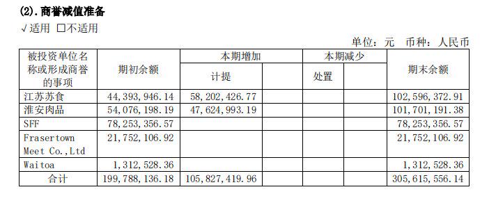 上海梅林股票业绩,上海梅林财报