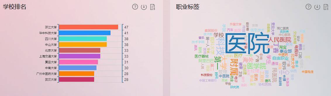 丁香医生全网粉丝数,丁香医生的百万粉丝新媒体矩阵