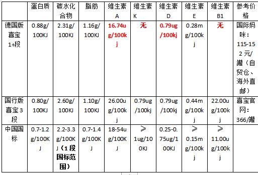 中国十大品牌奶粉德国喜宝,德国喜宝有机奶粉为什么那么便宜