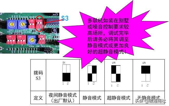 三菱电机多联式空调如何调试,多联机空调安装保压