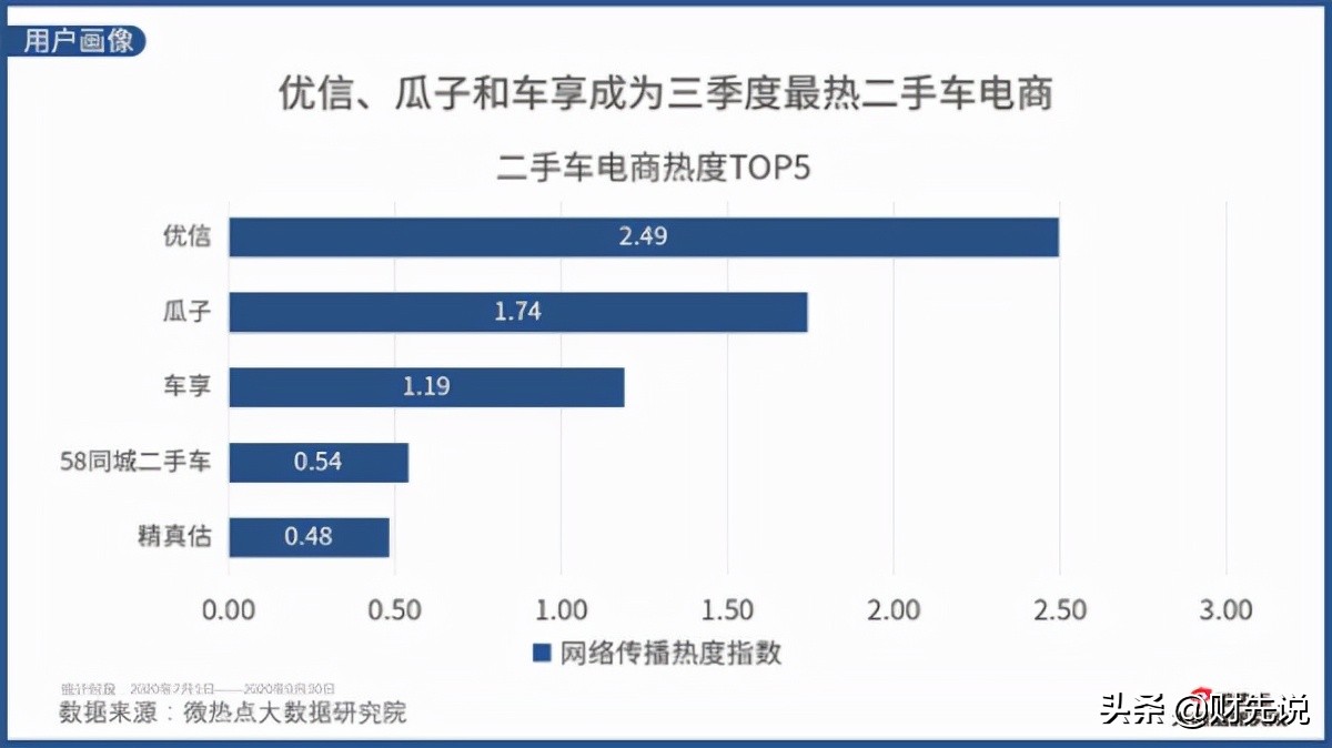 优信现在的状况,烧光4400亿