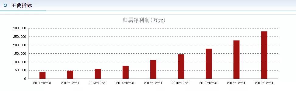 估值回归反复震荡,估值回归后华东医药是否仍被低估