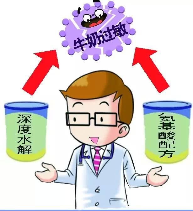 幼儿牛奶过敏的护理措施,新生儿蛋白过敏妈妈注意什么