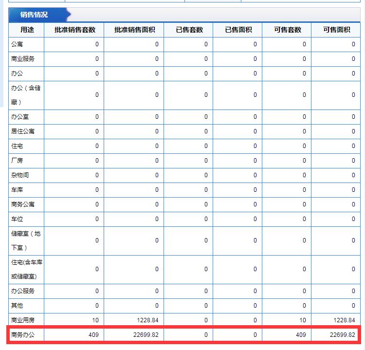 济南哪里的公寓值得投资,济南未来公寓投资前景如何