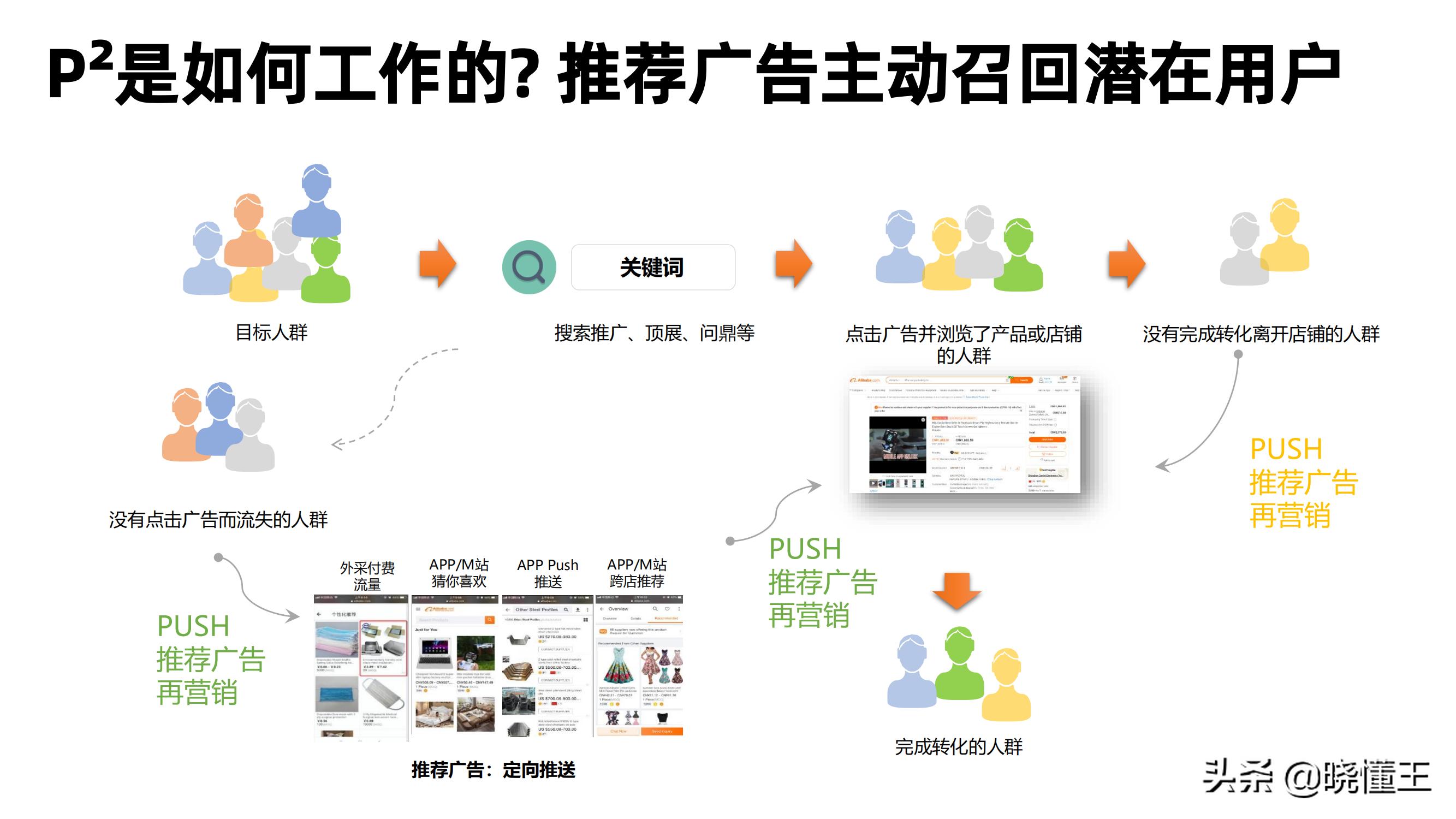 阿里巴巴的付费推广,阿里巴巴国际站付费推广