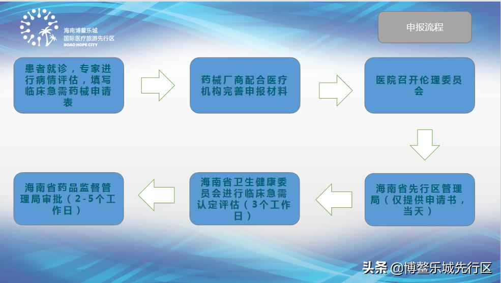 乐城问答|医旅优势尽在乐城，15个问题详解乐城特色