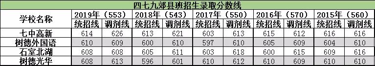中考志愿变化,2023年成都中考志愿填报规则