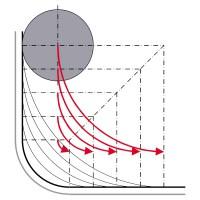 刀具应用之啄铣，摆线铣，清根铣