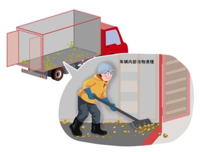 非瘟过后怎样消毒才彻底,非瘟无害化处理