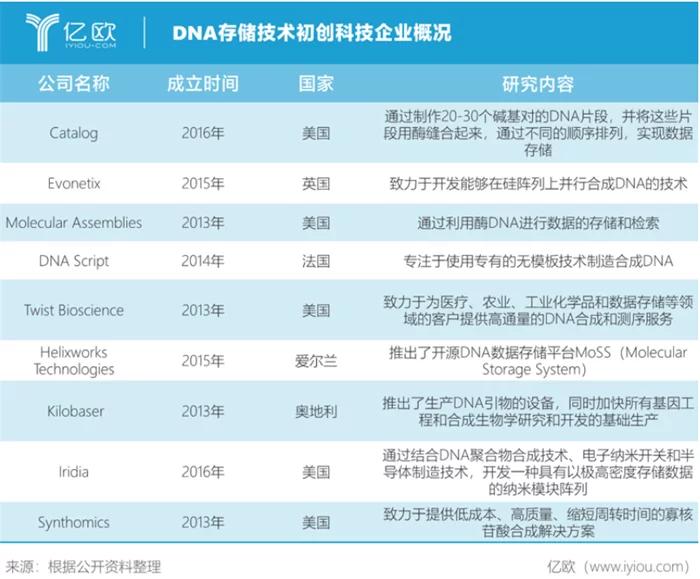 1公斤DNA就能存储全球数据！未来人体就是行走的超级“硬盘”