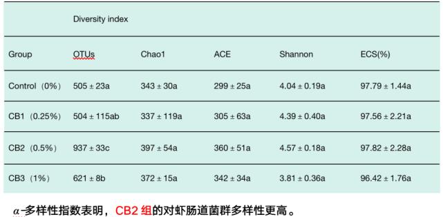 丁酸梭菌能快速修复肠道吗,丁酸梭菌在水产中有什么作用