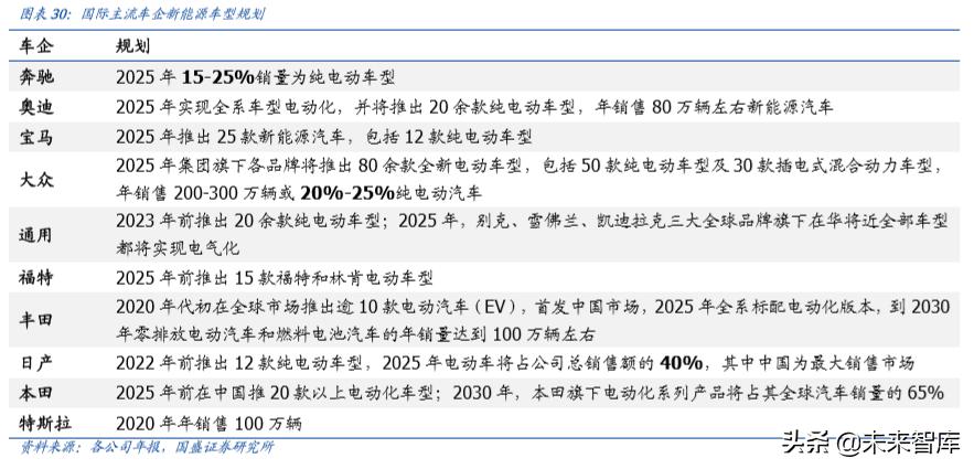 新能源汽车行业发展所面临的问题,新能源汽车行业认知