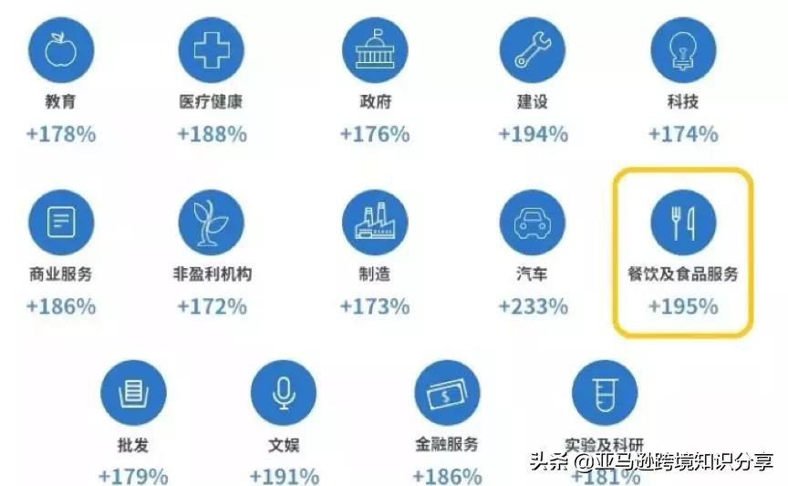 你所忽视的蓝海！亚马逊美日欧餐饮选品合规性注意事项