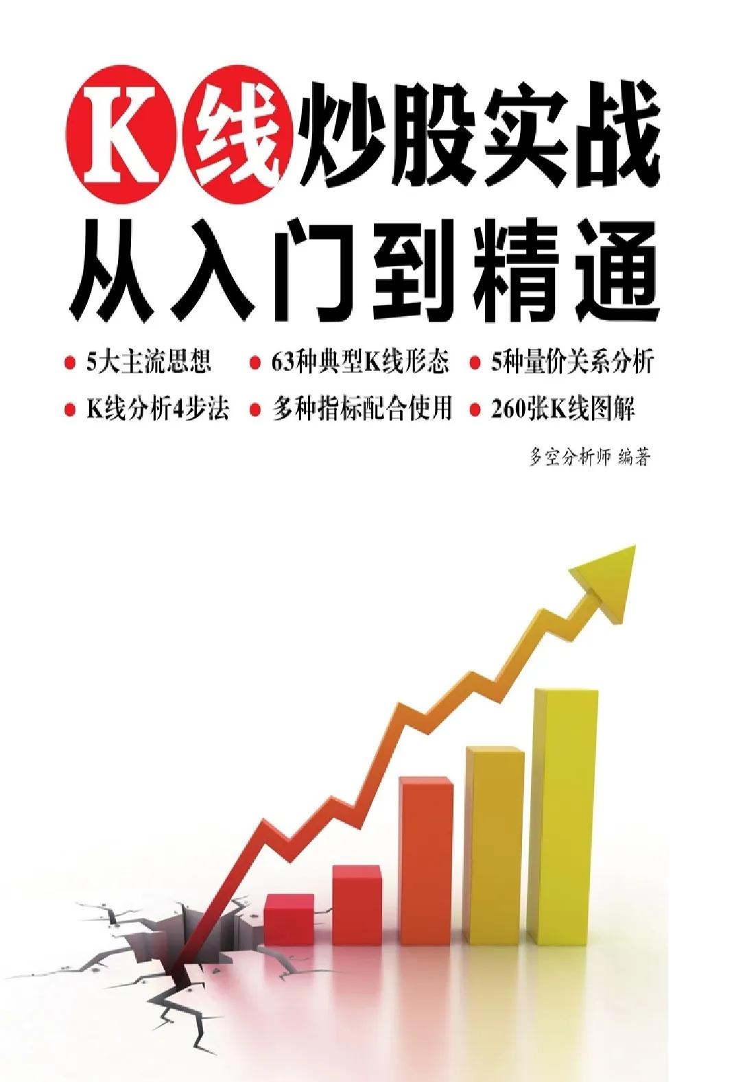 炒股入门了解k线技巧分享