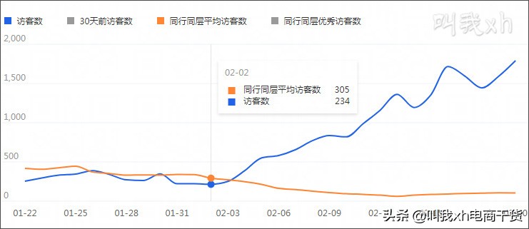 淘宝seo自然排名规则,淘宝seo详解