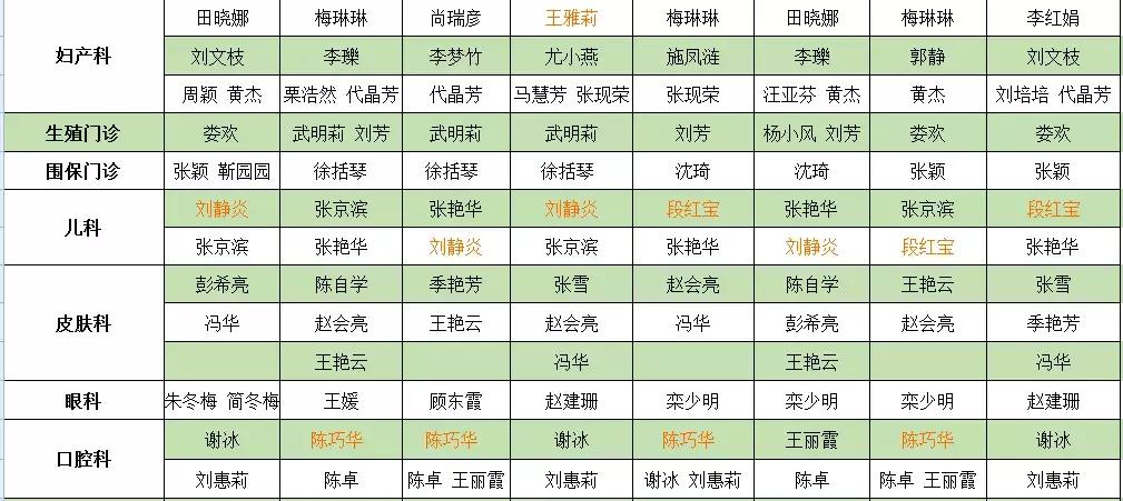 专家到我院坐诊,到医院看病哪几天专家最多