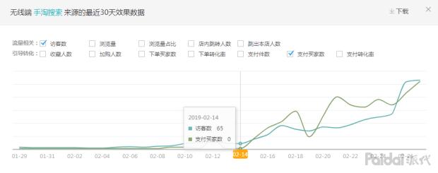 【实操全过程】依然老品重新打爆，附两周实操参谋后台数据