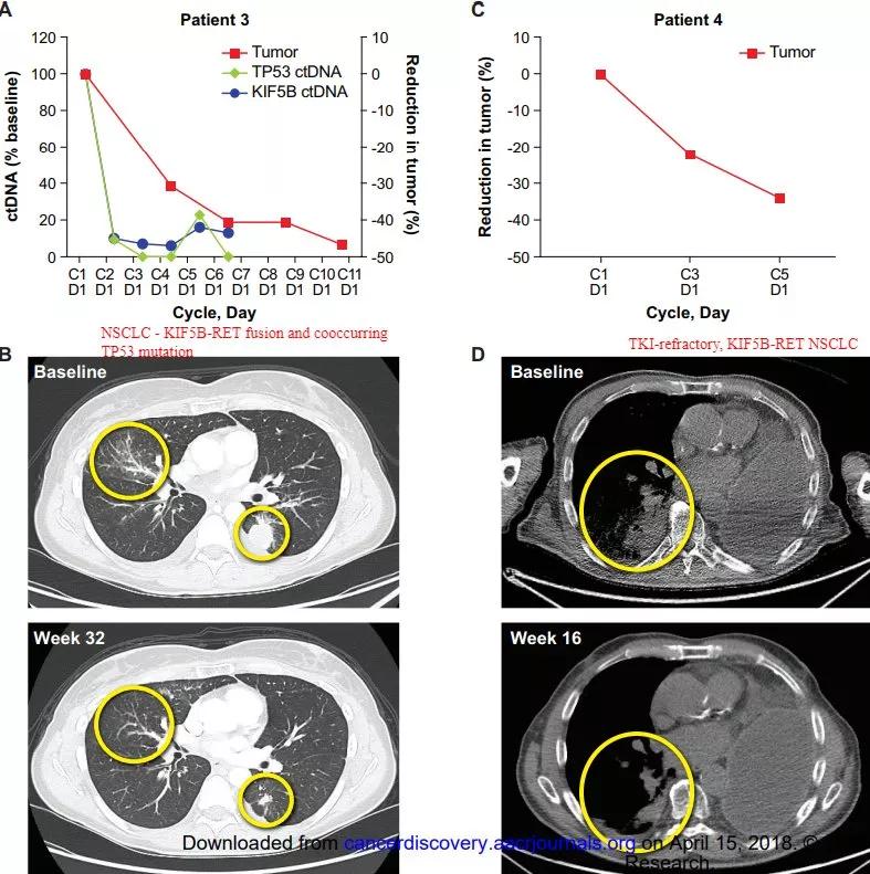 bnct抗癌新药招募,blu667临床试验情况怎么样