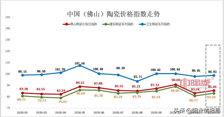 佛山陶瓷砖企业,广东佛山陶瓷砖今年出口数据