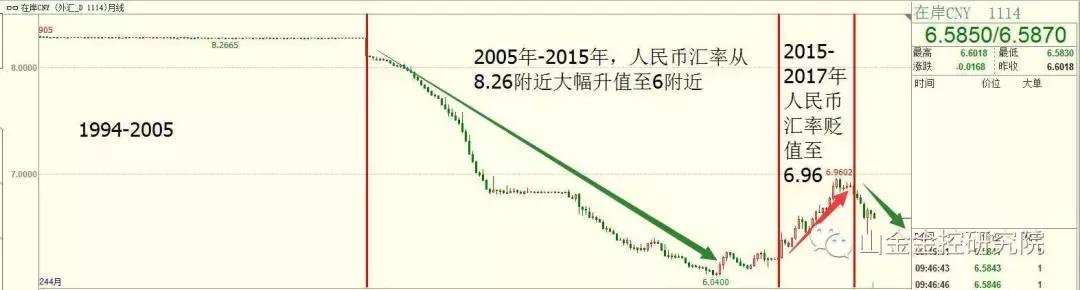一文读懂房价和汇率之间的关系