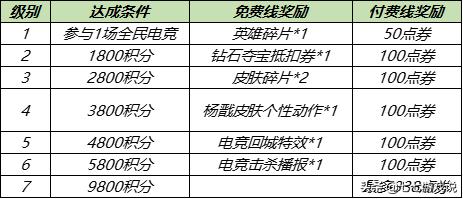 全民电竞点券返还福利,全民电竞皮肤返点券的规则