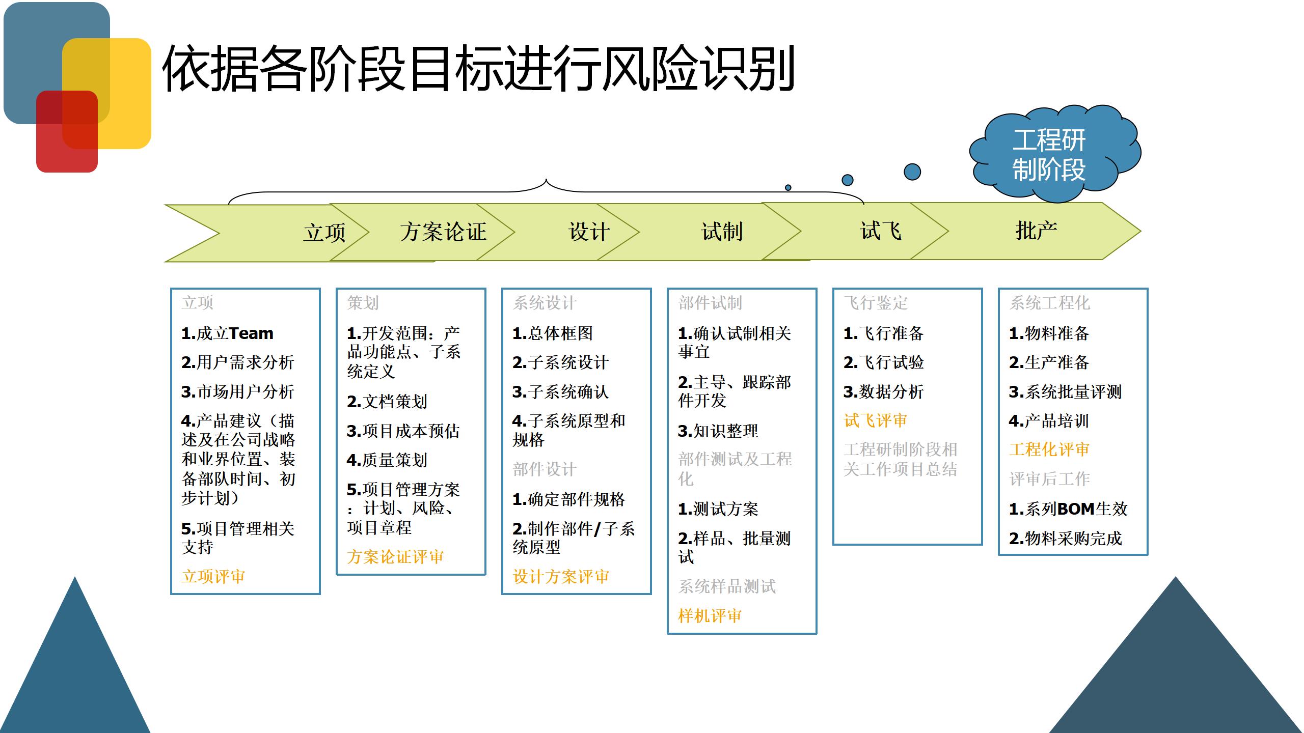 企业风险业务管理,企业财税风险控制